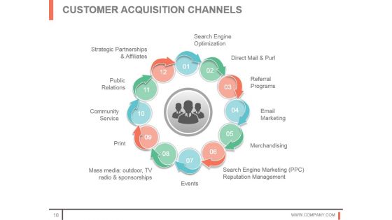 Customer Acquisition Techniques And Methods Sample Of Ppt