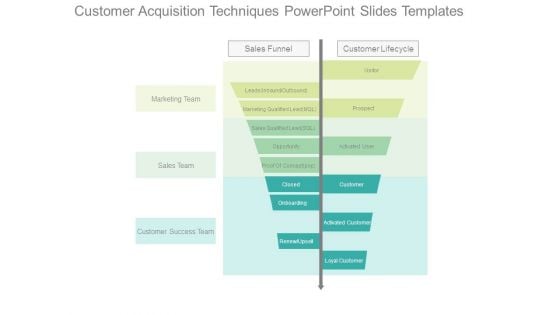 Customer Acquisition Techniques Powerpoint Slides Templates