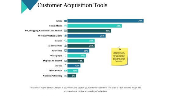 Customer Acquisition Tools Ppt PowerPoint Presentation File Display