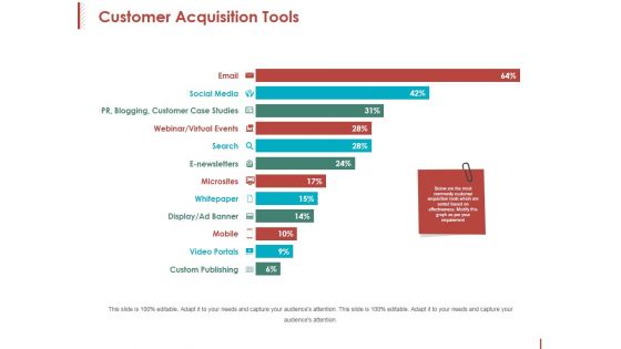 Customer Acquisition Tools Ppt PowerPoint Presentation Model Deck