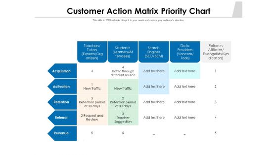 Customer Action Matrix Priority Chart Ppt PowerPoint Presentation Gallery Slides PDF