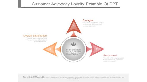 Customer Advocacy Loyalty Example Of Ppt