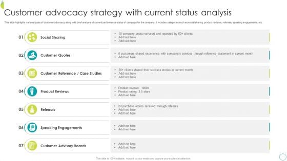 Customer Advocacy Strategy With Current Status Analysis Inspiration PDF