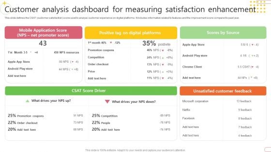 Customer Analysis Dashboard For Measuring Satisfaction Enhancement Microsoft PDF