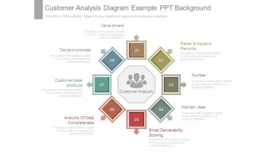 Customer Analysis Diagram Example Ppt Background