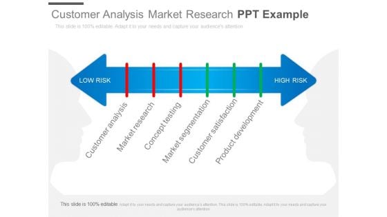 Customer Analysis Market Research Ppt Example