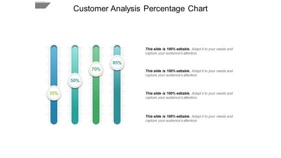 Customer Analysis Percentage Chart Ppt PowerPoint Presentation Infographics Master Slide