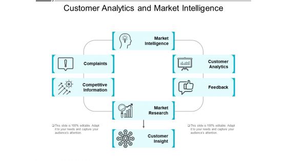 Customer Analytics And Market Intelligence Ppt PowerPoint Presentation Gallery Ideas