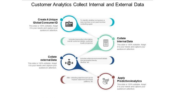 Customer Analytics Collect Internal And External Data Ppt PowerPoint Presentation Portfolio Skills