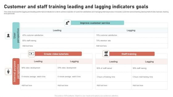 Customer And Staff Training Leading And Lagging Indicators Goals Clipart PDF