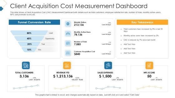 Customer Attainment Price To Gain New Clients Client Acquisition Cost Measurement Dashboard Microsoft PDF