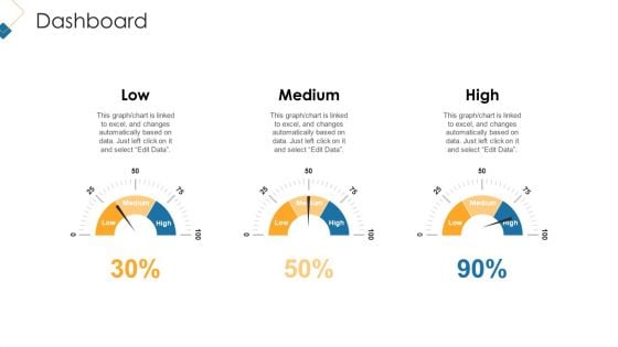 Customer Attainment Price To Gain New Clients Dashboard Professional PDF