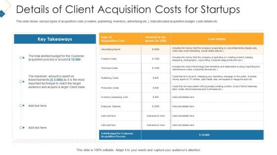 Customer Attainment Price To Gain New Clients Details Of Client Acquisition Costs For Startups Pictures PDF