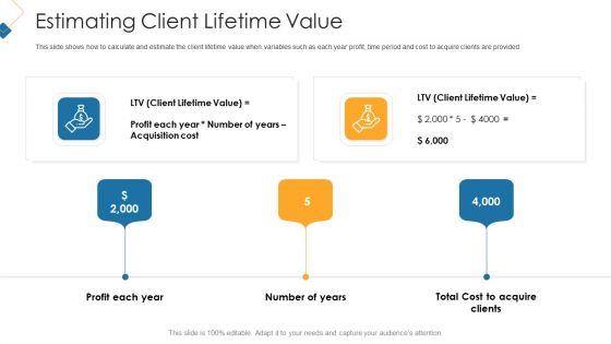 Customer Attainment Price To Gain New Clients Estimating Client Lifetime Value Clipart PDF