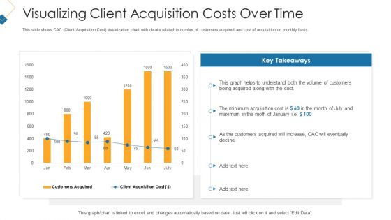 Customer Attainment Price To Gain New Clients Visualizing Client Acquisition Costs Over Time Graphics PDF