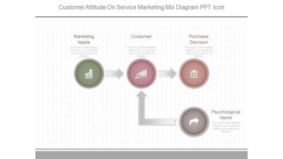 Customer Attitude On Service Marketing Mix Diagram Ppt Icon