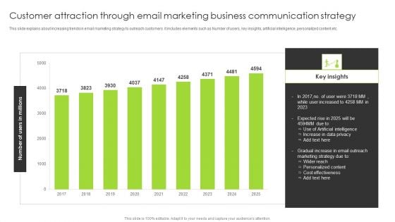 Customer Attraction Through Email Marketing Business Communication Strategy Portrait PDF