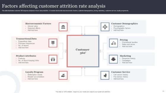 Customer Attrition Analysis Ppt PowerPoint Presentation Complete Deck With Slides Slide11