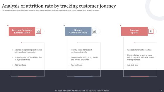 Customer Attrition Analysis Ppt PowerPoint Presentation Complete Deck With Slides Slide14