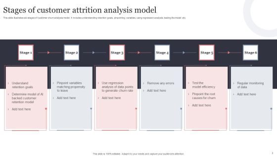 Customer Attrition Analysis Ppt PowerPoint Presentation Complete Deck With Slides Slide03