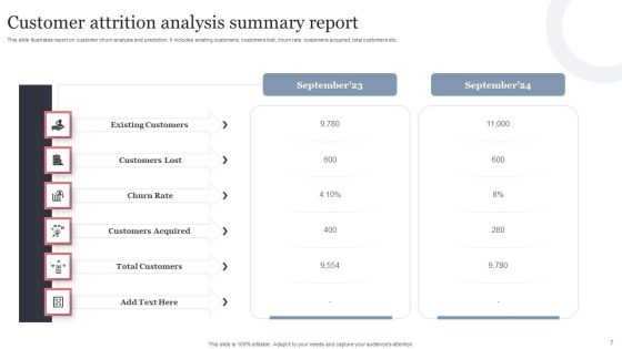 Customer Attrition Analysis Ppt PowerPoint Presentation Complete Deck With Slides Slide07