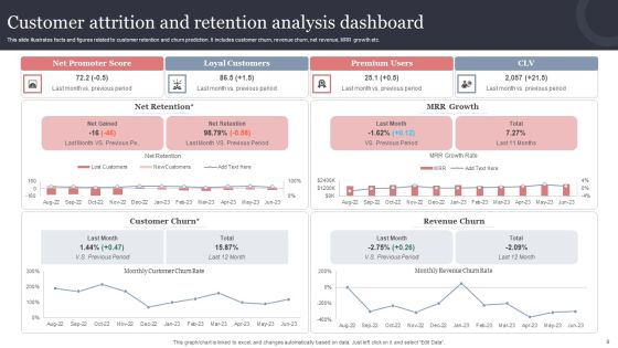 Customer Attrition Analysis Ppt PowerPoint Presentation Complete Deck With Slides Slide09