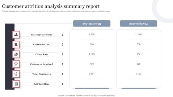 Customer Attrition Analysis Summary Report Template PDF