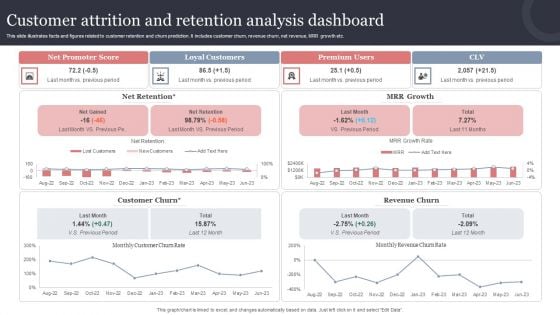 Customer Attrition And Retention Analysis Dashboard Background PDF