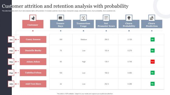 Customer Attrition And Retention Analysis With Probability Template PDF