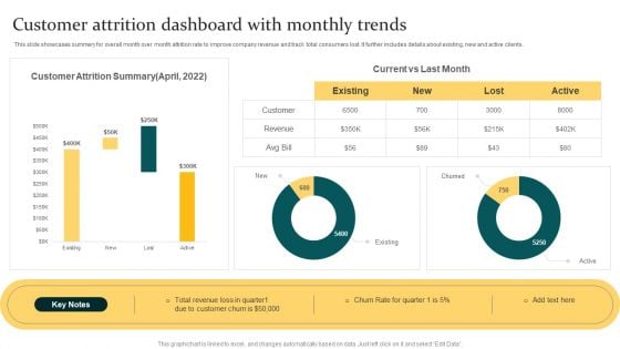 Customer Attrition Dashboard With Monthly Trends Ppt PowerPoint Presentation Show Vector PDF