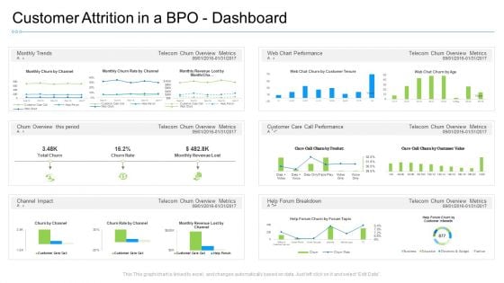 Customer Attrition In A Bpo - Dashboard Icons PDF