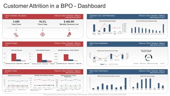 Customer Attrition In A Bpo Dashboard Rate Ppt Slides Designs Download PDF