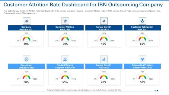 Customer Attrition Rate Dashboard For IBN Outsourcing Company Ppt Icon PDF