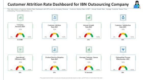 Customer Attrition Rate Dashboard For IBN Outsourcing Company Ppt Ideas Samples PDF