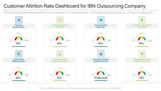 Customer Attrition Rate Dashboard For Ibn Outsourcing Company Information PDF