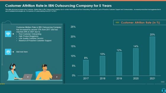 Customer Attrition Rate In IBN Outsourcing Company For 5 Years Guidelines PDF