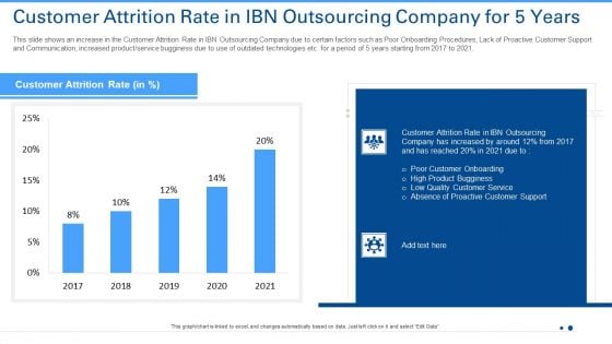 Customer Attrition Rate In IBN Outsourcing Company For 5 Years Ppt Slides Aids PDF