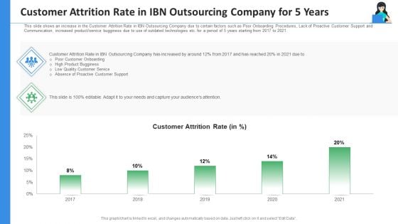 Customer Attrition Rate In IBN Outsourcing Company For 5 Years Ppt Styles Diagrams PDF