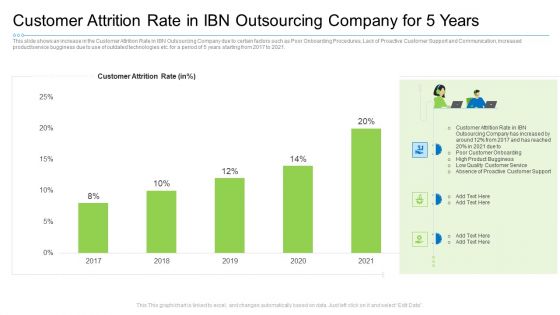 Customer Attrition Rate In Ibn Outsourcing Company For 5 Years Download PDF
