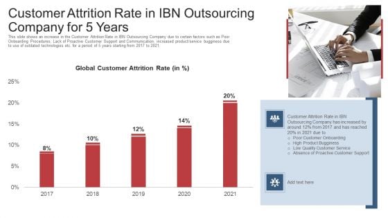 Customer Attrition Rate In Ibn Outsourcing Company For 5 Years Ppt Portfolio Slide PDF