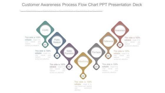 Customer Awareness Process Flow Chart Ppt Presentation Deck