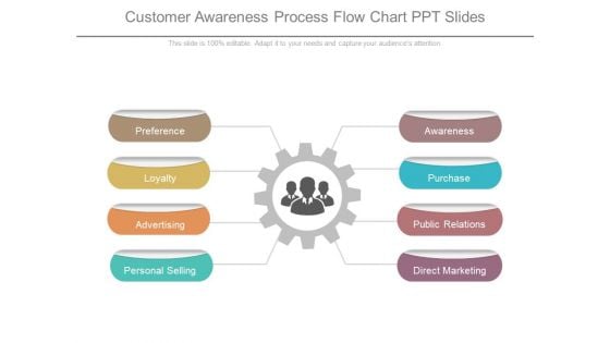 Customer Awareness Process Flow Chart Ppt Slides Customer Awareness Process Flow Chart Ppt Slides