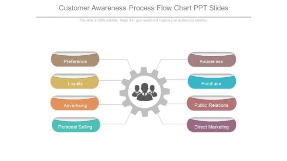 Customer Awareness Process Flow Chart Ppt Slides