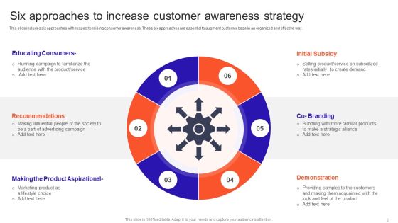 Customer Awareness Strategy Ppt PowerPoint Presentation Complete With Slides Slide02