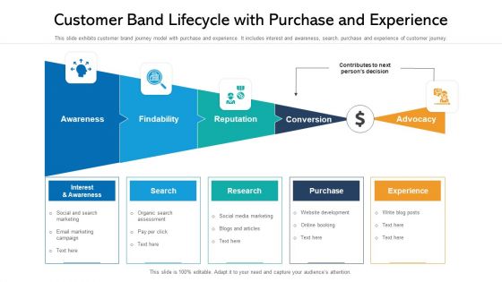 Customer Band Lifecycle With Purchase And Experience Ppt PowerPoint Presentation File Influencers PDF