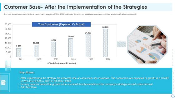 Customer Base After The Implementation Of The Strategies Icons PDF