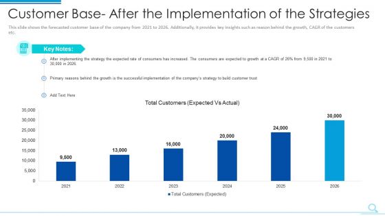 Customer Base After The Implementation Of The Strategies Introduction PDF