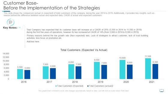 Customer Base Before The Implementation Of The Strategies Clipart PDF