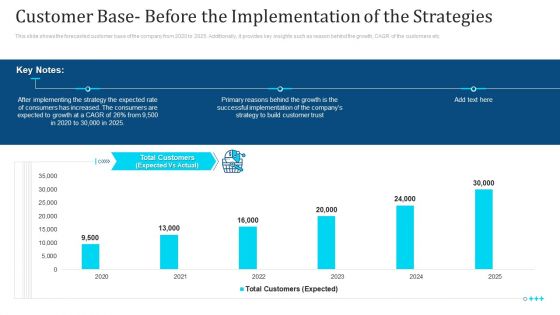 Customer Base Before The Implementation Of The Strategies Growth Ppt Infographic Template Clipart Images PDF