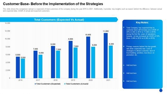 Customer Base Before The Implementation Of The Strategies Template PDF